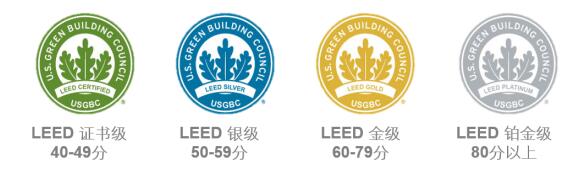 从设计施工到建筑运营，您的项目该选择哪种LEED认证？