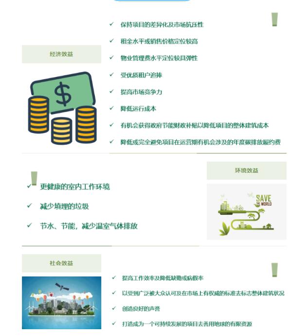 从设计施工到建筑运营，您的项目该选择哪种LEED认证？